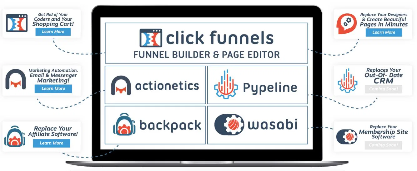 Clickfunnels vs Système.io : outils de webmarketing incontournables