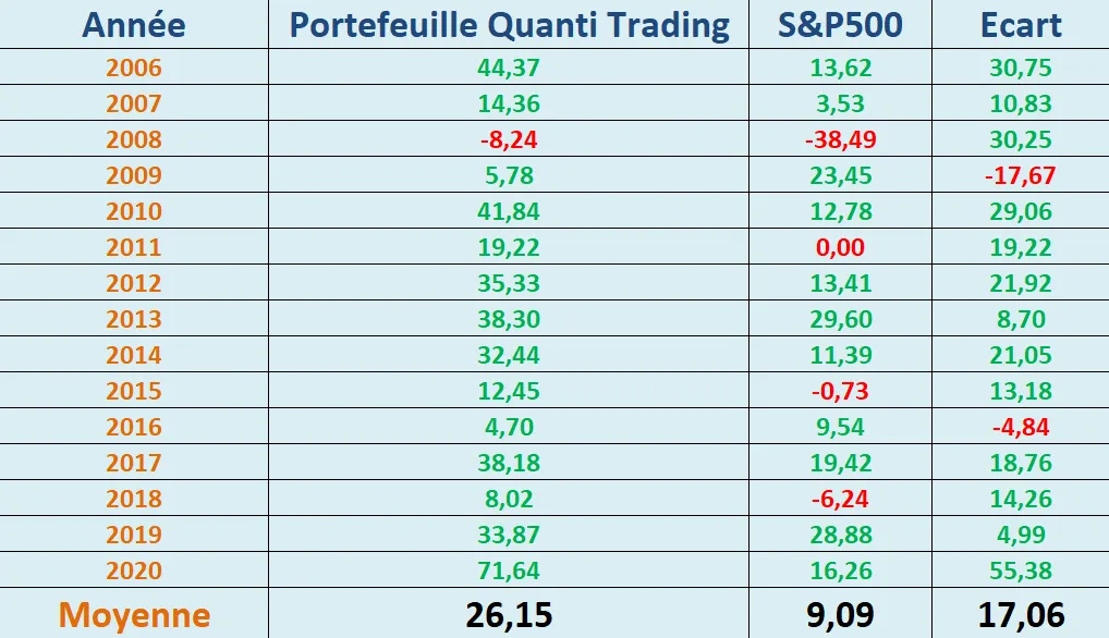 quanti trading viken 2021