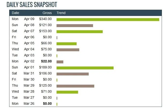 exemple ventes plateforme clickbanck
