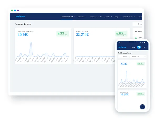 systeme tableau de bord