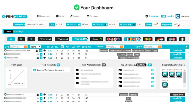 dashboard pbn premium avis