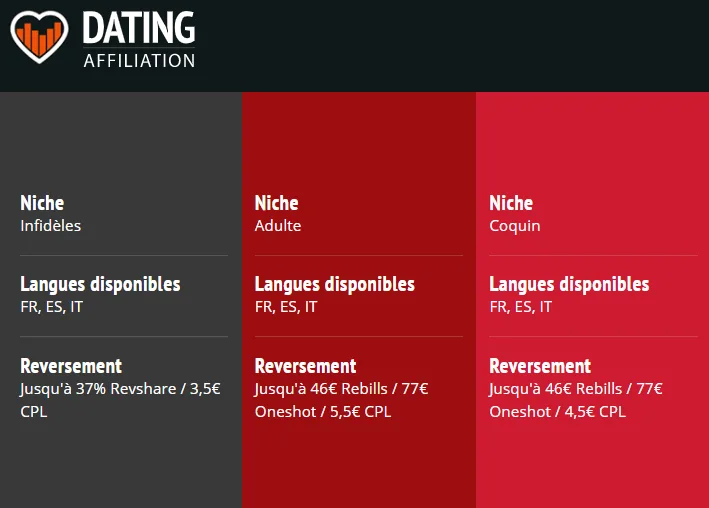 easy rencontres affiliation