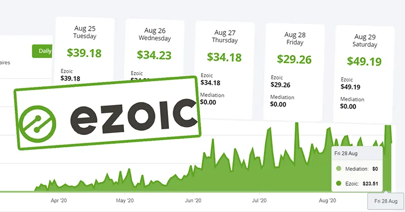 ezoic monetiser site avis