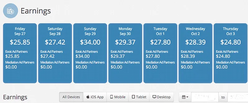 generer argent par mois ezoic avis