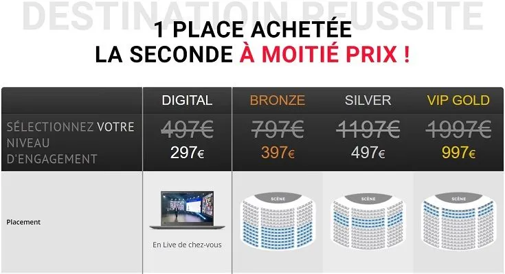 niveaux-engagement-seminaire-destination-reussite