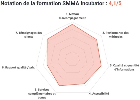 notation-formation-SMMA-Incubator
