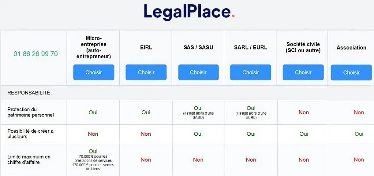 tableau-comparatif-structures-societe-LegalPlace